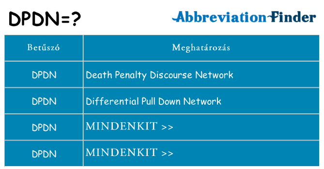 Mi a(z) dpdn állni