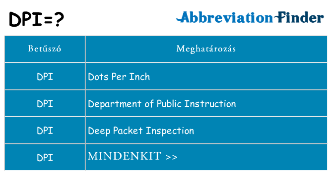 Mi a(z) dpi állni