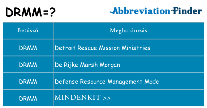 Mi a(z) drmm állni