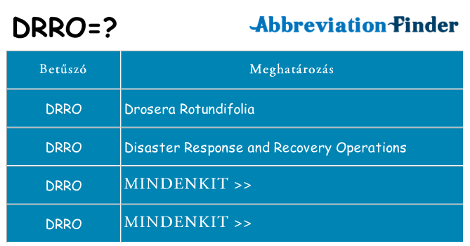 Mi a(z) drro állni