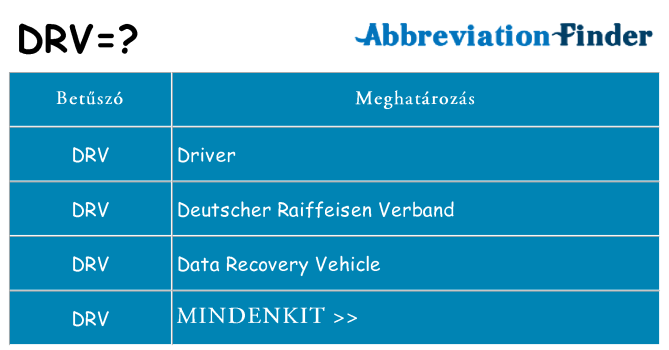 Mi a(z) drv állni