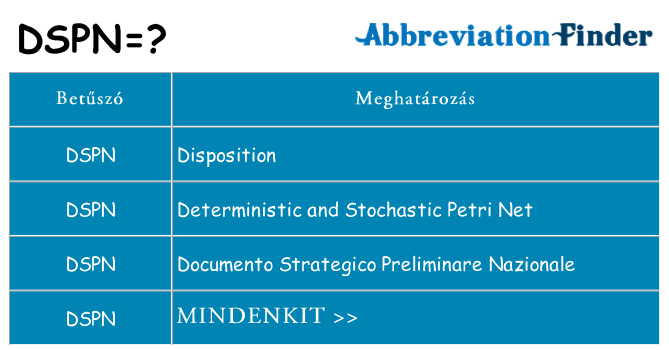 Mi a(z) dspn állni