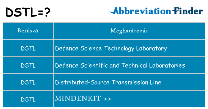 Mi a(z) dstl állni