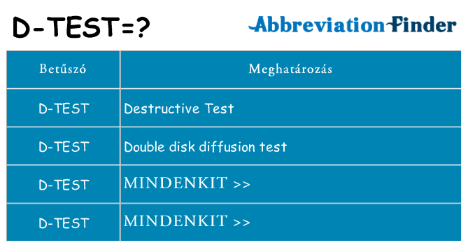 Mi a(z) d-test állni