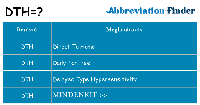 Mi a(z) dth állni