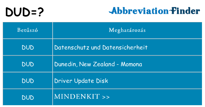 Mi a(z) dud állni