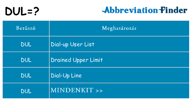 Mi a(z) dul állni