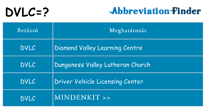 Mi a(z) dvlc állni