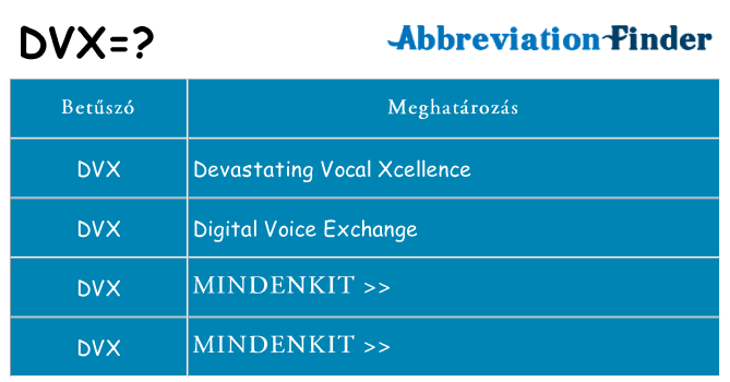 Mi a(z) dvx állni