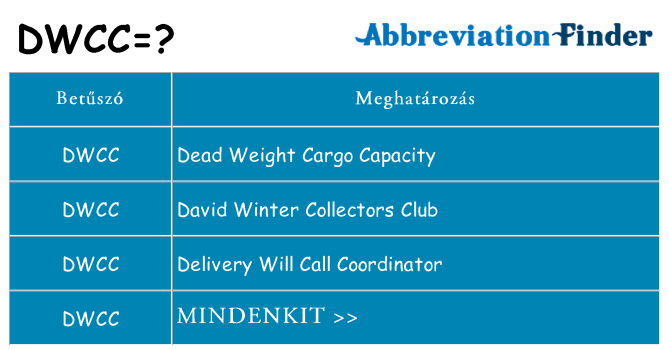 Mi a(z) dwcc állni