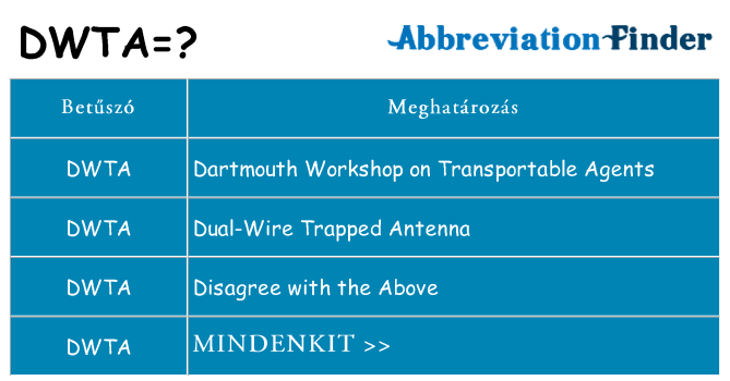 Mi a(z) dwta állni