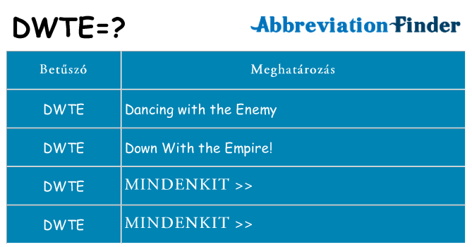 Mi a(z) dwte állni