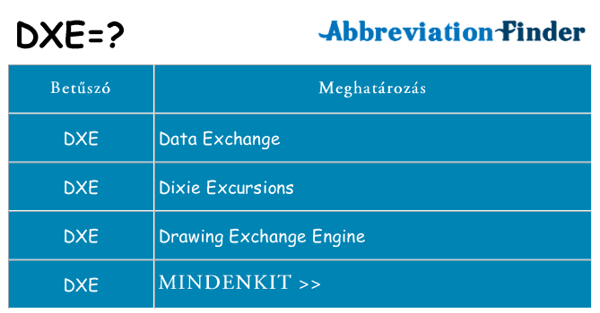 Mi a(z) dxe állni