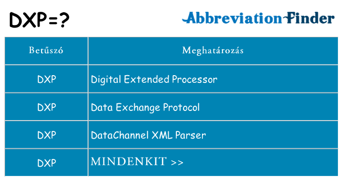 Mi a(z) dxp állni