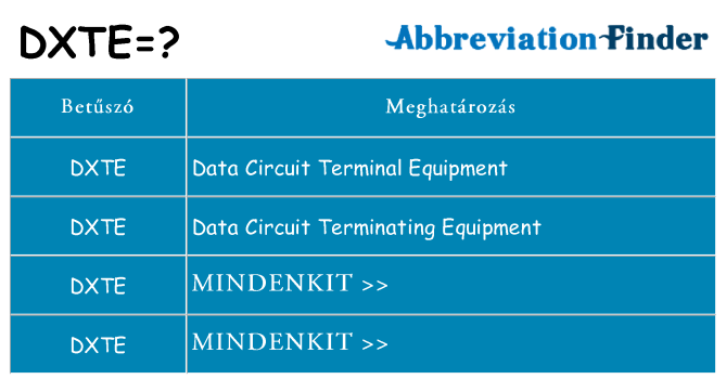 Mi a(z) dxte állni