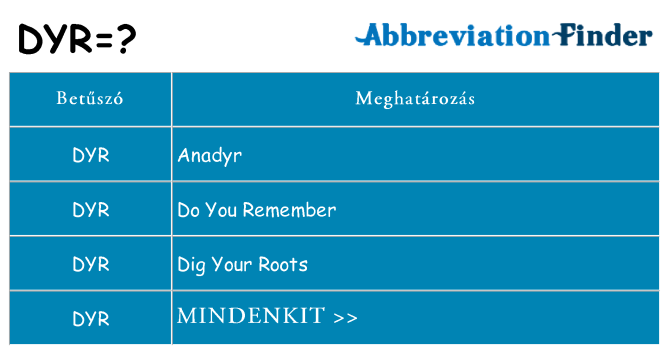 Mi a(z) dyr állni