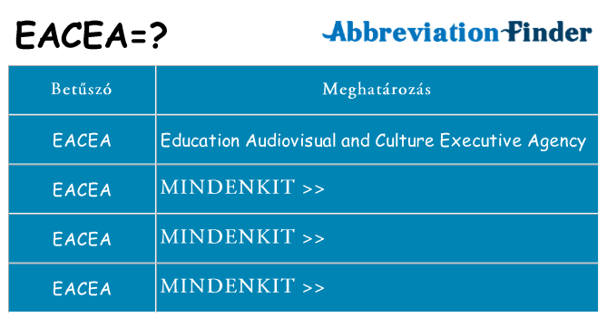 Mi a(z) eacea állni