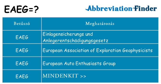 Mi a(z) eaeg állni