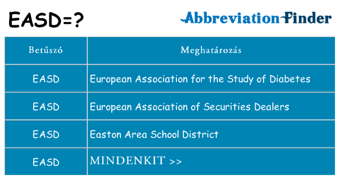 Mi a(z) easd állni