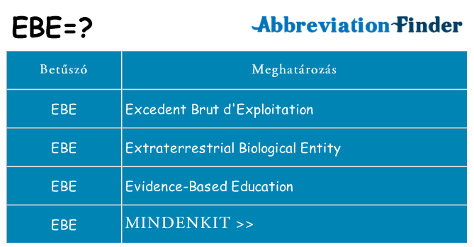 Mi a(z) ebe állni
