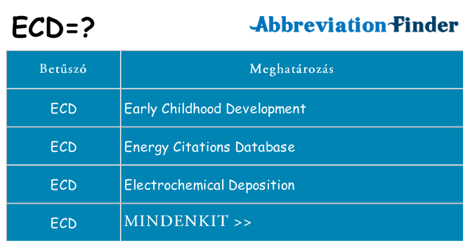 Mi a(z) ecd állni