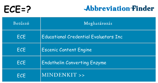 Mi a(z) ece állni
