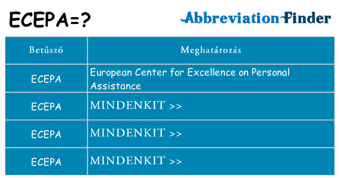 Mi a(z) ecepa állni