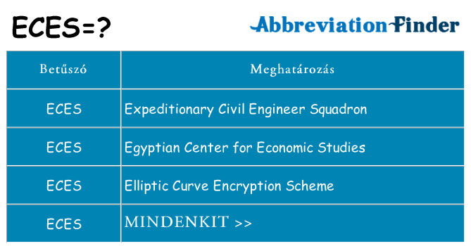 Mi a(z) eces állni
