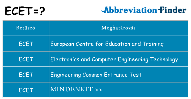 Mi a(z) ecet állni