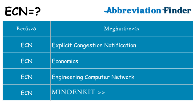 Mi a(z) ecn állni
