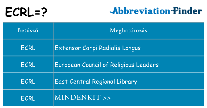 Mi a(z) ecrl állni