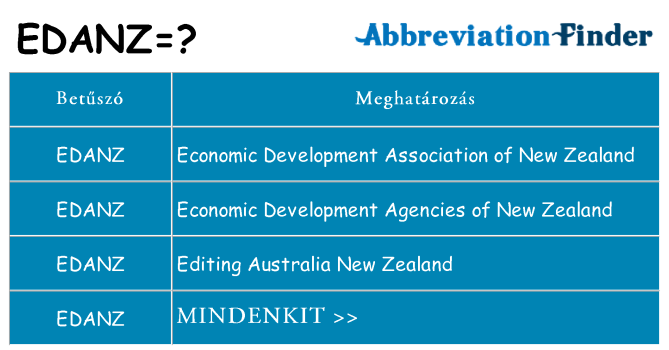 Mi a(z) edanz állni