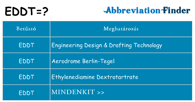 Mi a(z) eddt állni