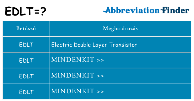 Mi a(z) edlt állni