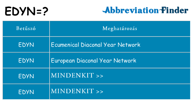 Mi a(z) edyn állni
