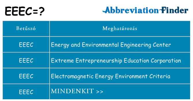 Mi a(z) eeec állni