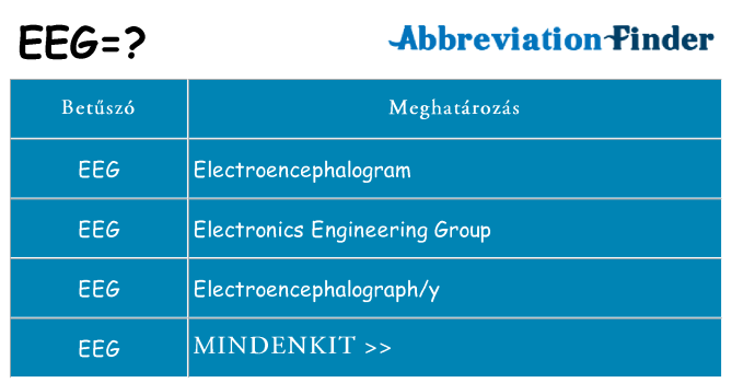 Mi a(z) eeg állni