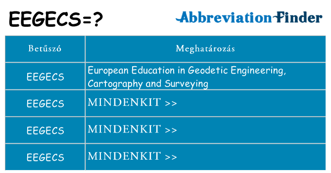 Mi a(z) eegecs állni