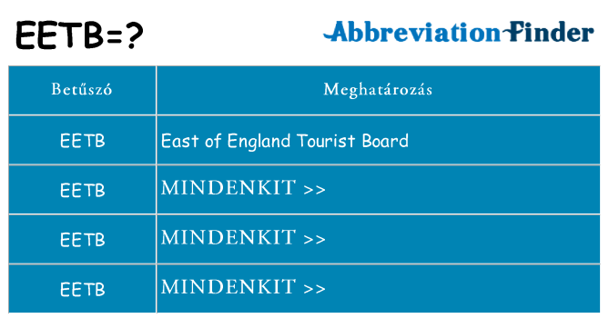 Mi a(z) eetb állni