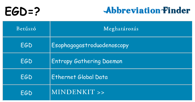 Mi a(z) egd állni