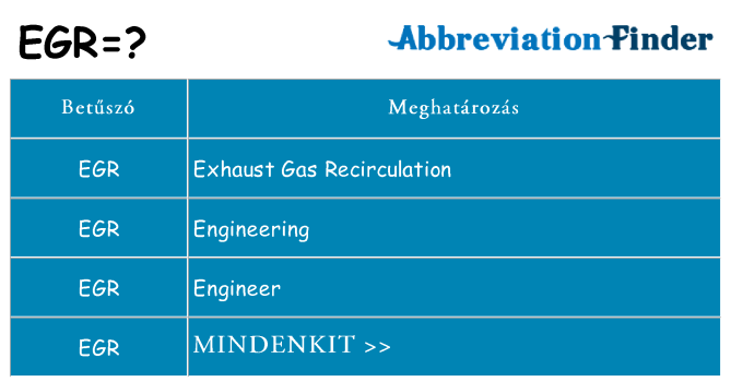 Mi a(z) egr állni