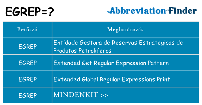 Mi a(z) egrep állni