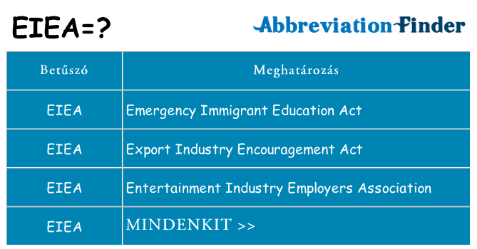 Mi a(z) eiea állni