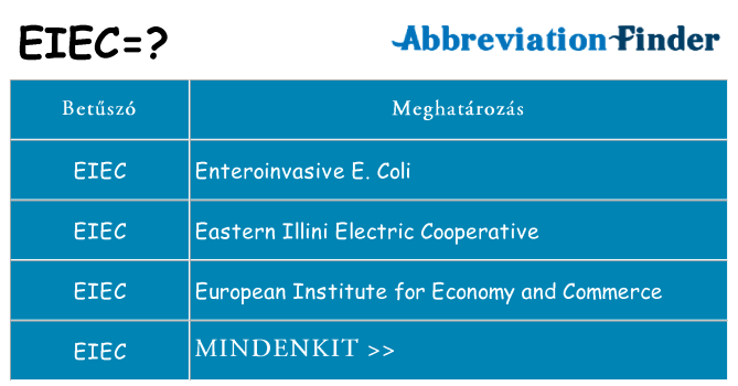Mi a(z) eiec állni