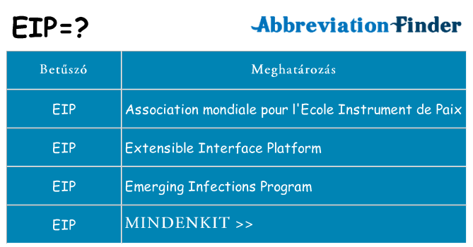 Mi a(z) eip állni