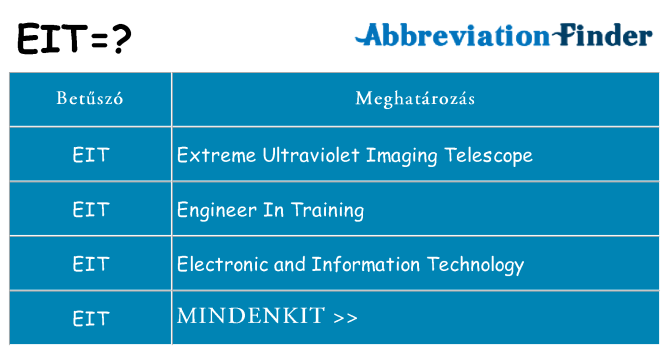 Mi a(z) eit állni
