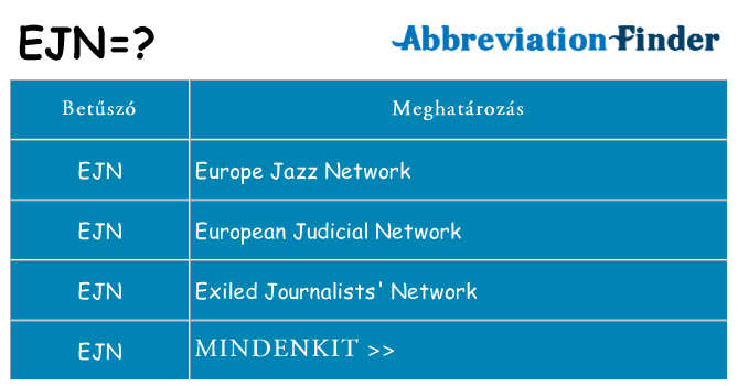 Mi a(z) ejn állni