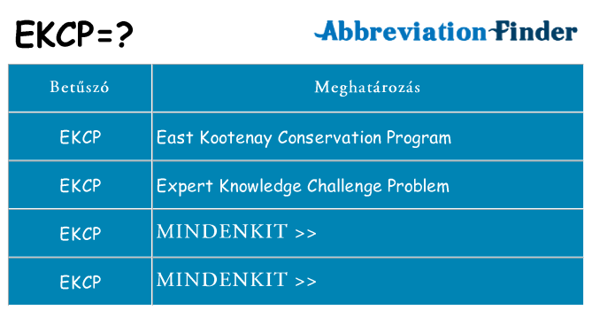 Mi a(z) ekcp állni