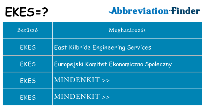 Mi a(z) ekes állni