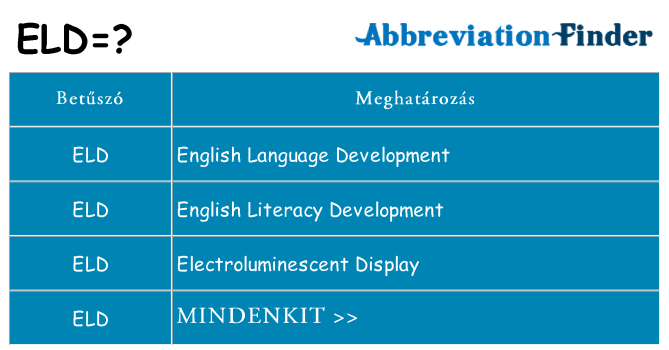 Mi a(z) eld állni